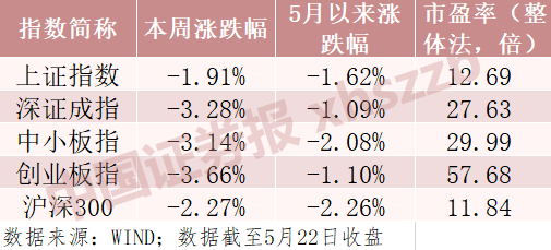 股票私募仓位创年内新高 增减仓操作分歧巨大