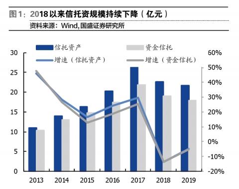 资金信托新规封堵监管套利