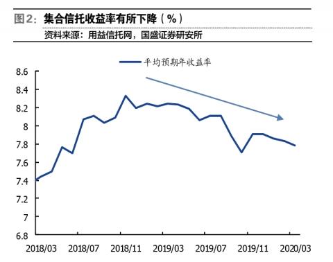 资金信托新规封堵监管套利