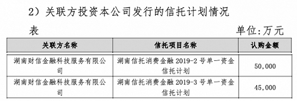 湖南信托疑加码消金 与卷入套路贷的“涌金系“数据公司合作