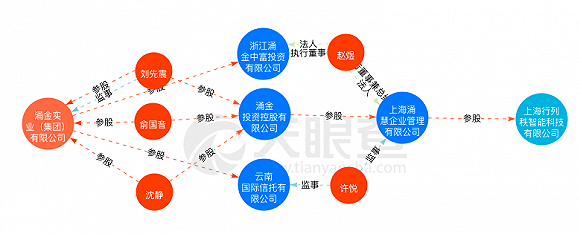 湖南信托疑加码消金 与卷入套路贷的“涌金系“数据公司合作