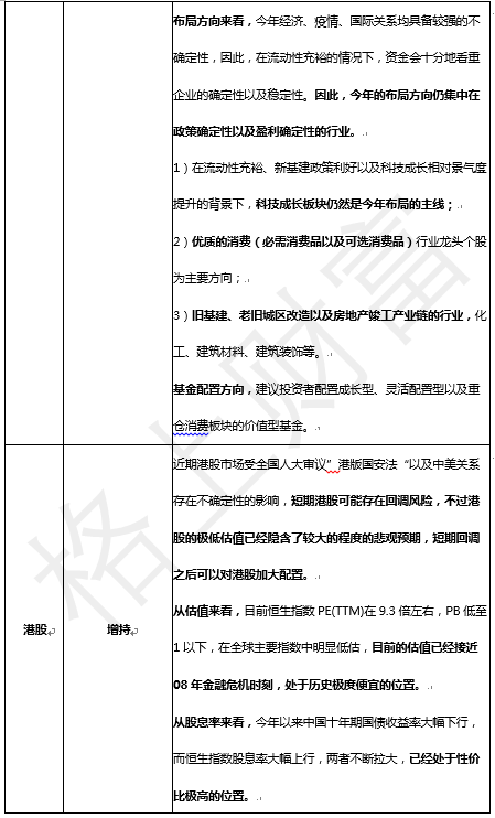 格上财富展望6月机会:经济数据延续改善 A股呈结构性分化行情