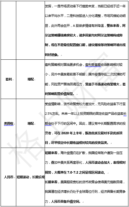 格上财富展望6月机会:经济数据延续改善 A股呈结构性分化行情