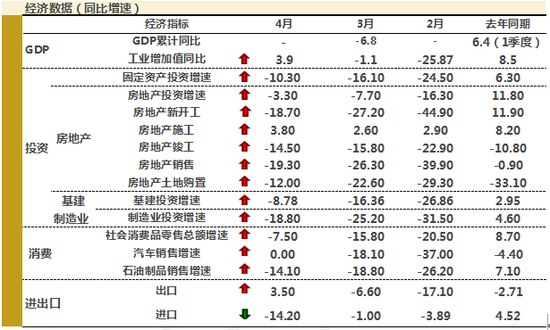 格上财富展望6月机会:经济数据延续改善 A股呈结构性分化行情