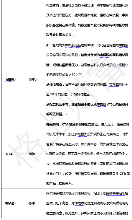 格上财富展望6月机会:经济数据延续改善 A股呈结构性分化行情