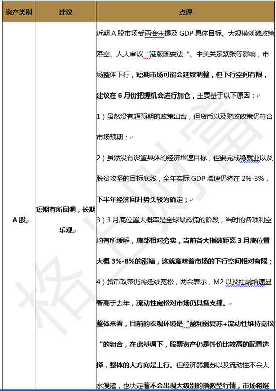 格上财富展望6月机会:经济数据延续改善 A股呈结构性分化行情