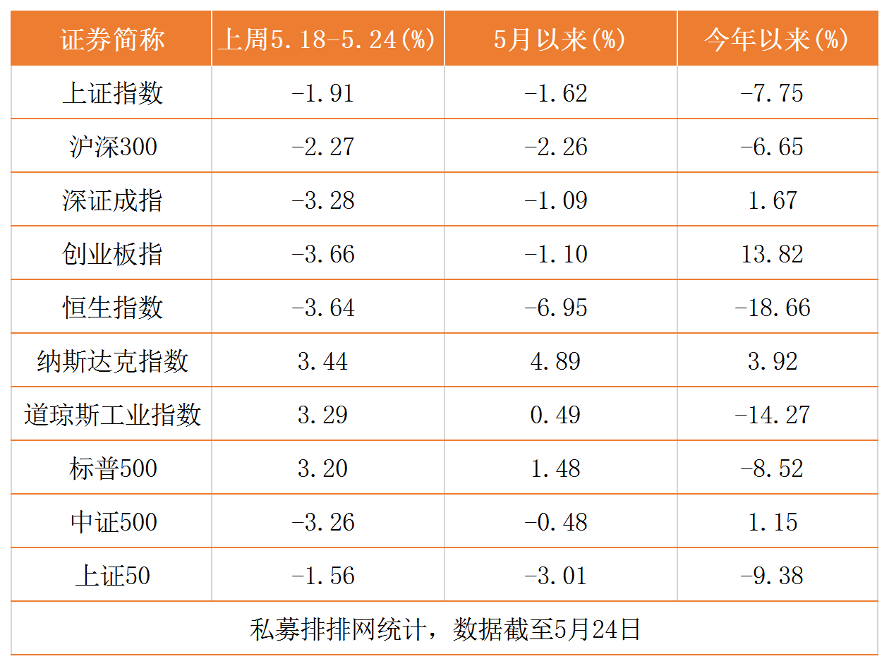 林园投资一周连发2只新产品，陈光明登顶热搜基金经理榜首！