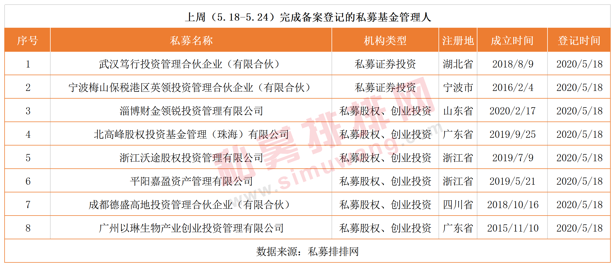 林园投资一周连发2只新产品，陈光明登顶热搜基金经理榜首！