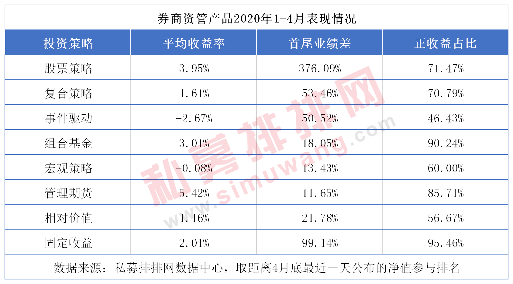 券商资管产品前4月榜单出炉，科创板员工持股资管计划高收益刷屏