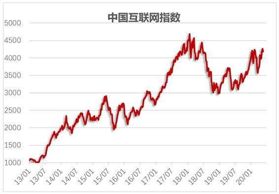 金舆资产互联网周报：阿里巴巴全年GMV突破万亿美元（5.18-5.24）