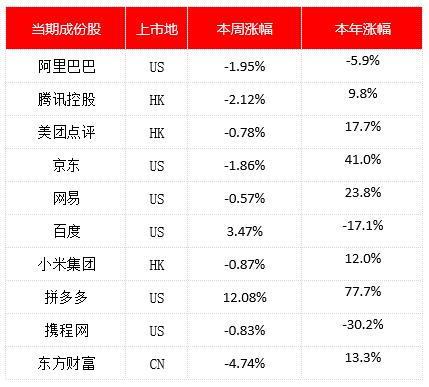 金舆资产互联网周报：阿里巴巴全年GMV突破万亿美元（5.18-5.24）