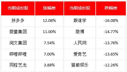 金舆资产互联网周报：阿里巴巴全年GMV突破万亿美元（5.18-5.24）