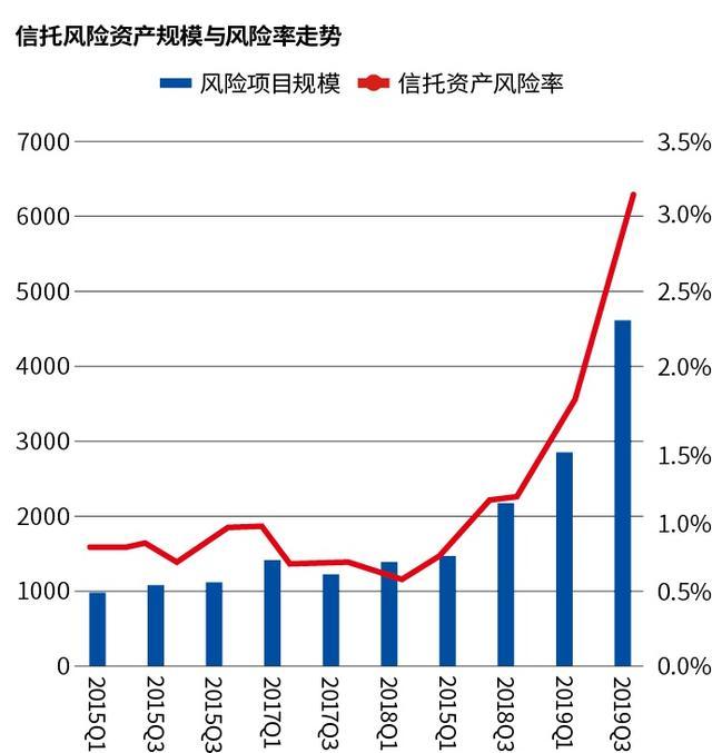 解析2019信托年报：四成资产集中于十强