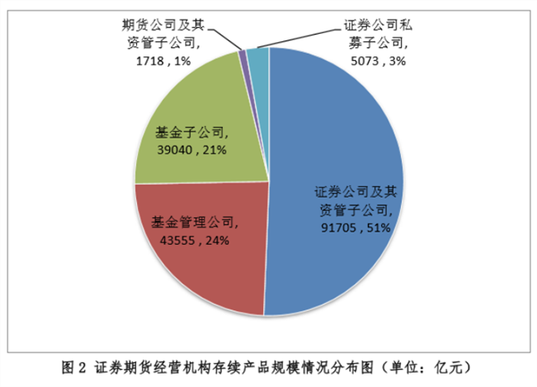 太猛了！一个月暴增1800亿