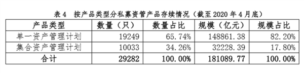 太猛了！一个月暴增1800亿