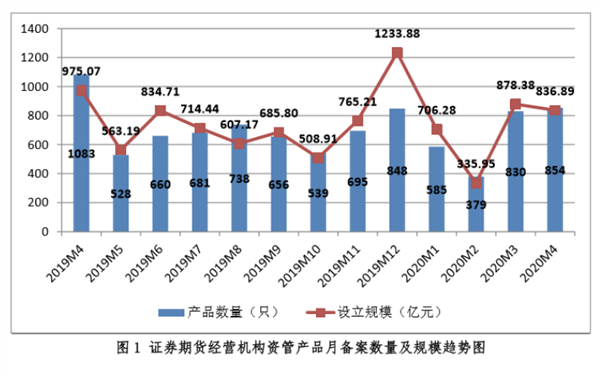 太猛了！一个月暴增1800亿