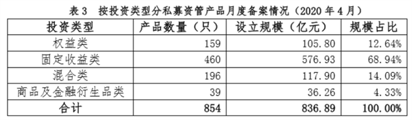 太猛了！一个月暴增1800亿