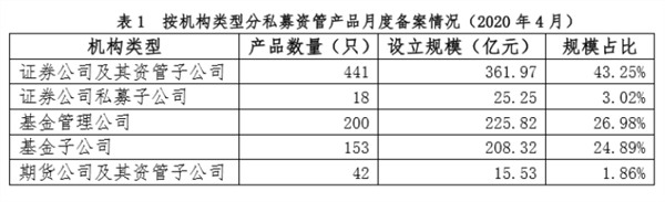 太猛了！一个月暴增1800亿