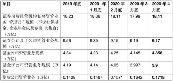 太猛了！一个月暴增1800亿