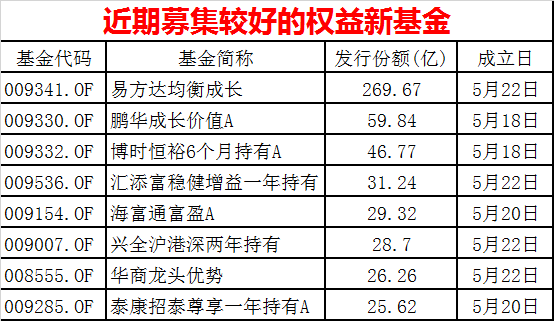 抄底A股！爆款基金又来：一周狂卖700亿！基民入市热情又被点燃了…