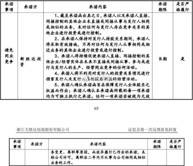 证监会点名，申报材料太烂！项目保代被扣罚薪酬8万！！