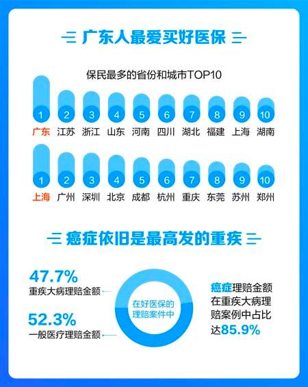 全国首款终身防癌险来了！这款终身险保额高达400万