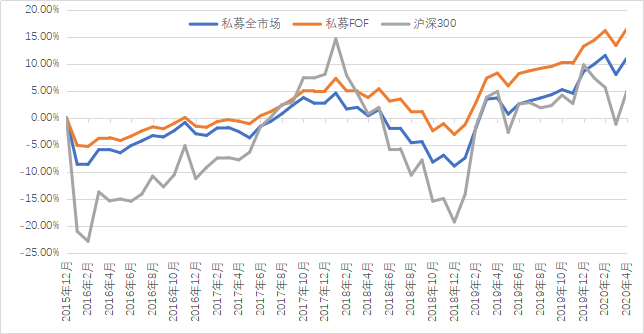 2020年4月私募证券基金月报：登记私募管理人24599家