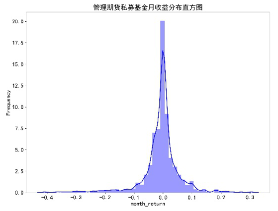 2020年4月私募证券基金月报：登记私募管理人24599家