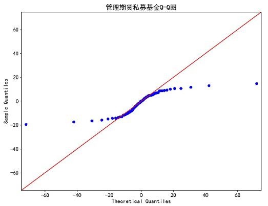 2020年4月私募证券基金月报：登记私募管理人24599家