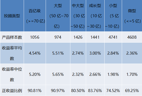 2020年4月私募证券基金月报：登记私募管理人24599家