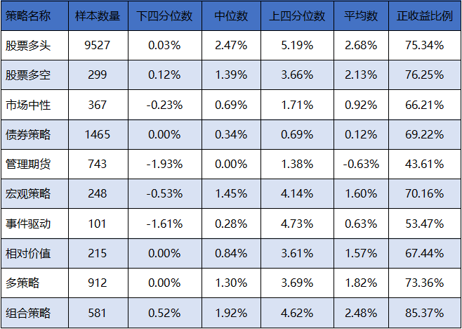 2020年4月私募证券基金月报：登记私募管理人24599家