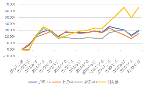 2020年4月私募证券基金月报：登记私募管理人24599家