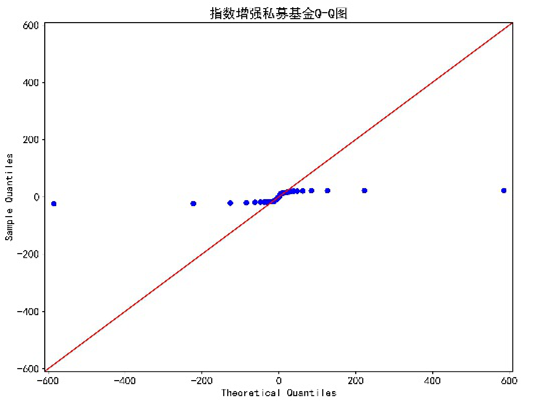 2020年4月私募证券基金月报：登记私募管理人24599家