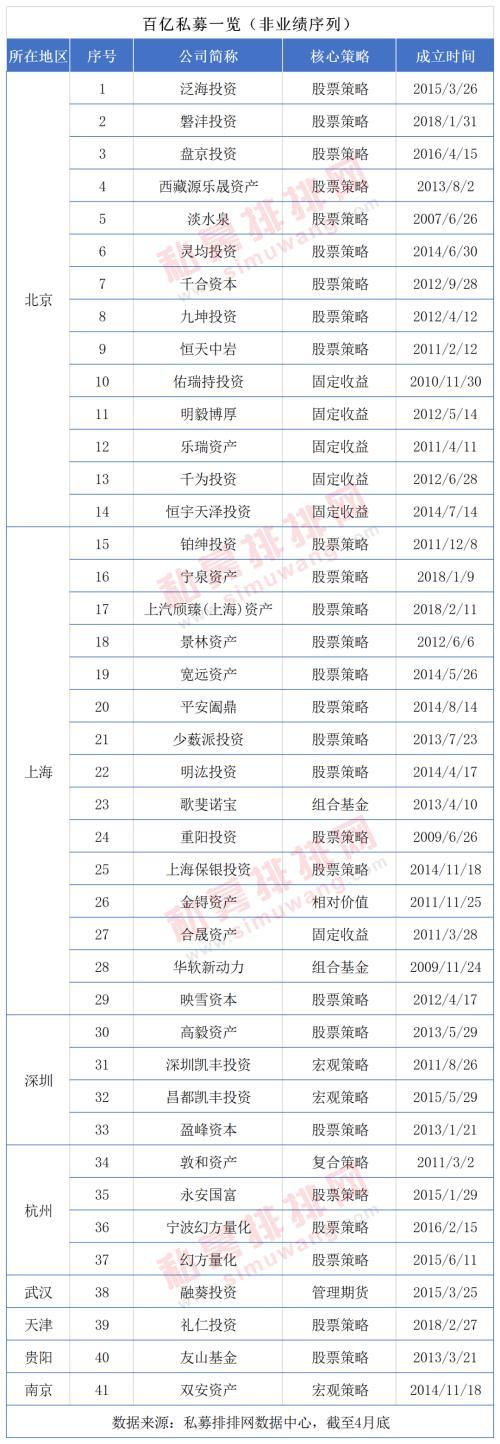 陈光明登热搜基金经理榜首 林园投资一周连发2只新产品