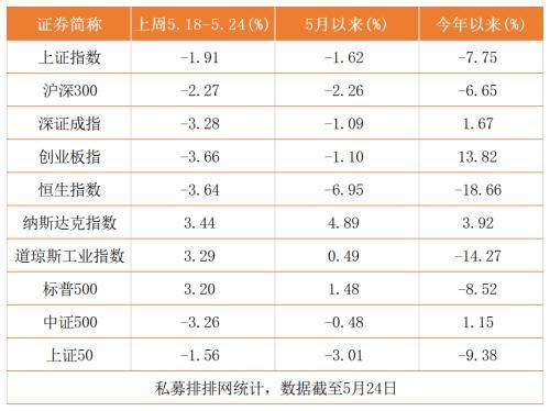 陈光明登热搜基金经理榜首 林园投资一周连发2只新产品