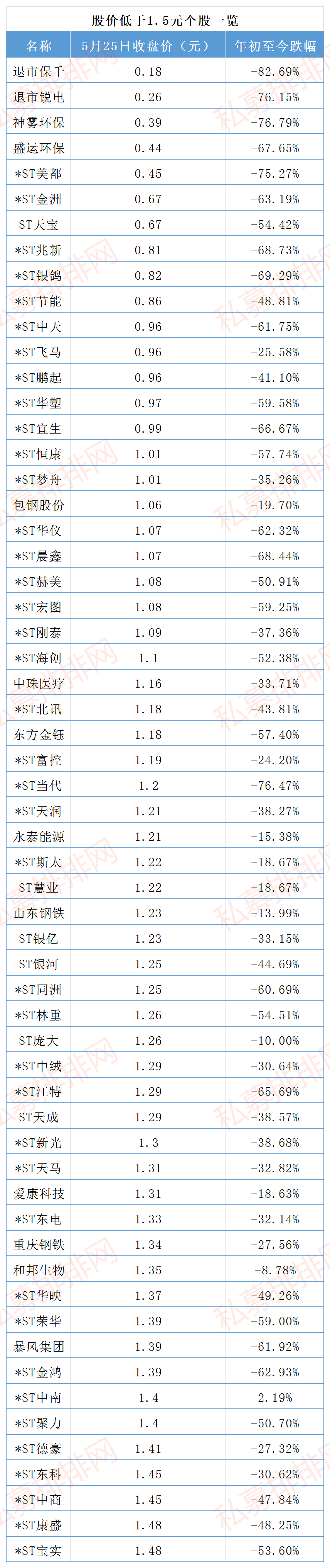 一天之内2只低价股锁定退市，A股退市会成为常态化吗？