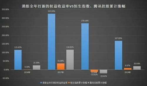 中1签或赚10万？券商打新浮盈8645万，多只新股遭爆炒，港股打新收益几何？