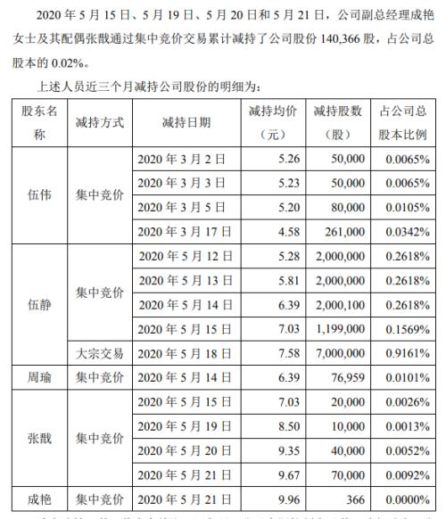 薇娅带货拉8涨停还暴增45亿市值，股东高位套现跌停，网红概念股神话破灭？