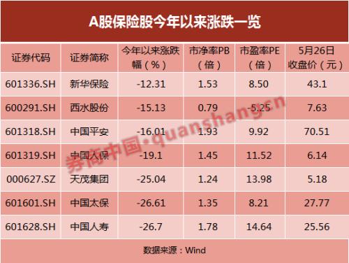 刘益谦“碰壁”？天茂终止吸收合并国华人寿，第六家上市险企按下暂停键，发生了什么？