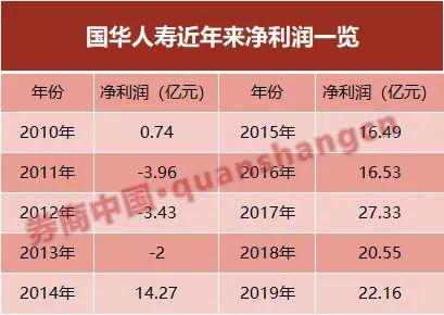 刘益谦“碰壁”？天茂终止吸收合并国华人寿，第六家上市险企按下暂停键，发生了什么？