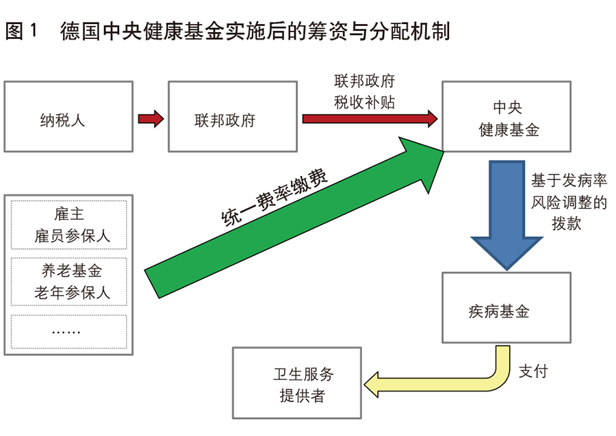 《中国金融》｜德国医保风险调整机制启示