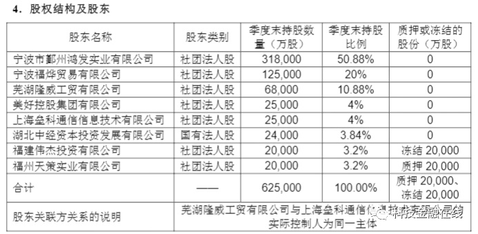 君康人寿一季度净亏14亿 因大股东挪用保费遭监管关注