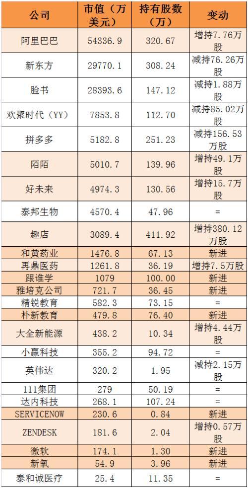 曝私募大佬蒋锦志持仓：大举买这些公司 逃顶诺亚财富