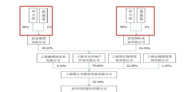 100亿“信托大亨”被刑拘！中国600亿信托巨头，彻底崩塌