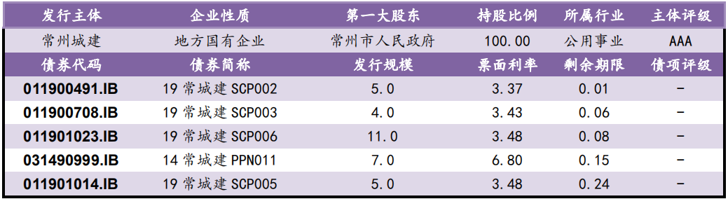 【风险提示】信用负面信息集合（09.25-09.26）