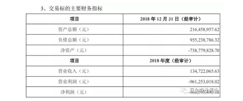 诺亚财富私募产品再次踩雷9亿元，投资人账面亏损90%！