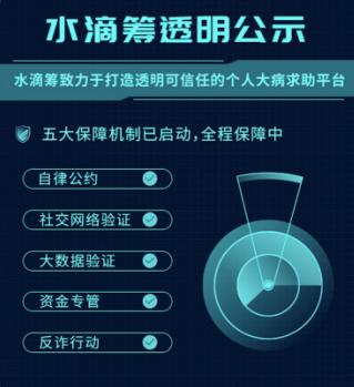 水滴筹建立整套诚信保护机制 捍卫行业健康生态