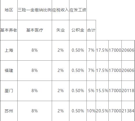 周延礼：进一步提升税收政策 助力发挥商业养老保险保障的作用