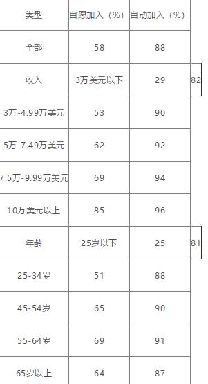 周延礼：进一步提升税收政策 助力发挥商业养老保险保障的作用