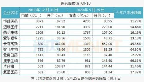 市值暴涨超1000亿！逃不掉的“灵魂砍价”下 医药还能强势领涨吗？